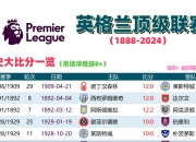 英格兰迎战比利时：双雄对话赛事看点多的简单介绍